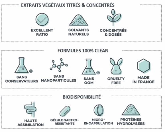 dlab nutriment ingrédient produits dlab nutriment ingrédient produits made in france