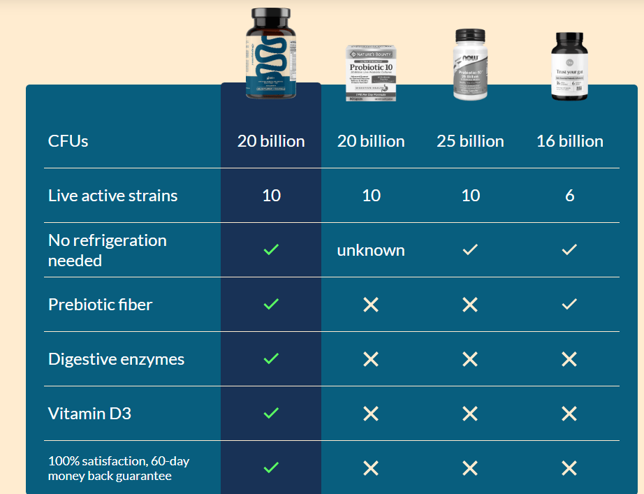 Yourbiology gunt + tableau
