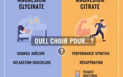 Magnésium glycinate vs citrate : sommeil et crampes sportives